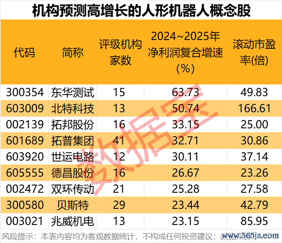 配资官网平台 科技潜力牛股出炉！人形机器人、AI手机、智能驾驶、固态电池 谁是王者？